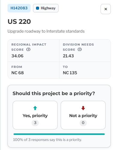 Image of NCDOT listing of 2028 to 2037 STIP Scores for US 220 improvement project
	to interstate standards from NC 68 to NC 135 in Mayodan