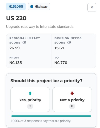 Image of NCDOT listing of 2028 to 2037 STIP Scores for US 220 improvement project
	to interstate standards from NC 135 to NC 770 in Mayodan