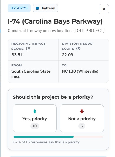 Image of Project listing from 2028-2037 Potential STIP list for the
		Carolina Bays Parkway extension