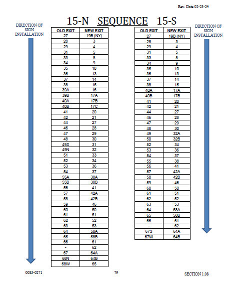 Image of List of upcoming milepost based exit numbers for CT 15, CTDOT May 2024