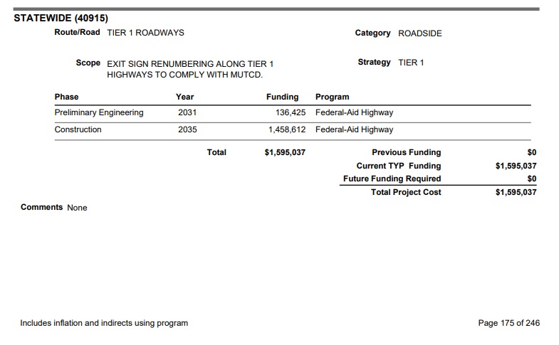NHDOT Draft 2027-2036 STIP listing for
		exit renumbering project to start in 2035