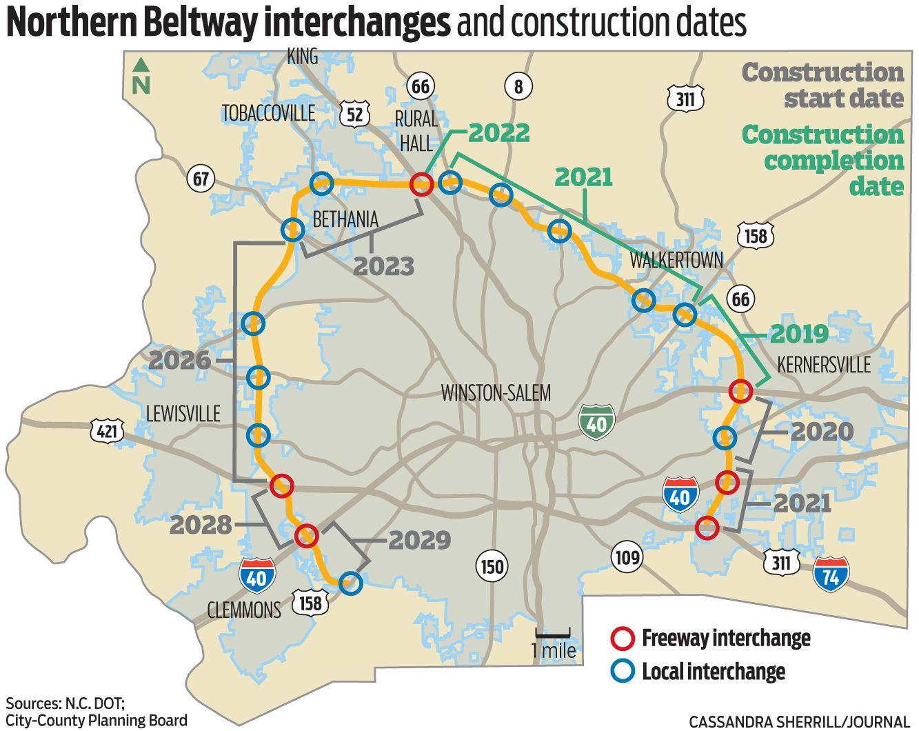 Winston-Salem Journal map from NCDOT/Greensboro Planning Unit of Winston-Salem Beltway progress, July 2019